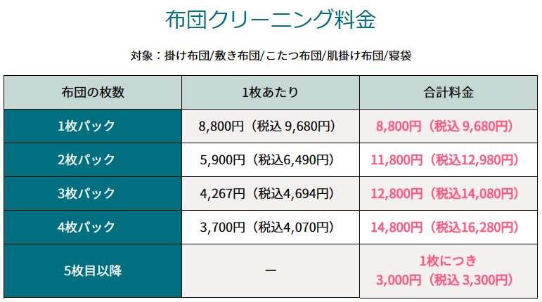 【危険】羽毛布団の自己判断クリーニングはNG！ふとんリネットで安心！