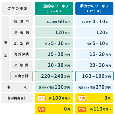 【高校生必見】夢カナ留学の社長が語る未来の可能性を広げる留学の成功法