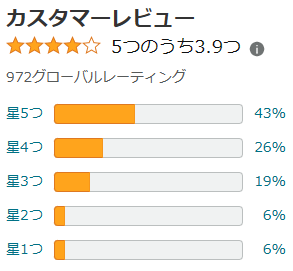 知らなきゃ損！NULL日焼け止めを買うならここ！口コミで大人気