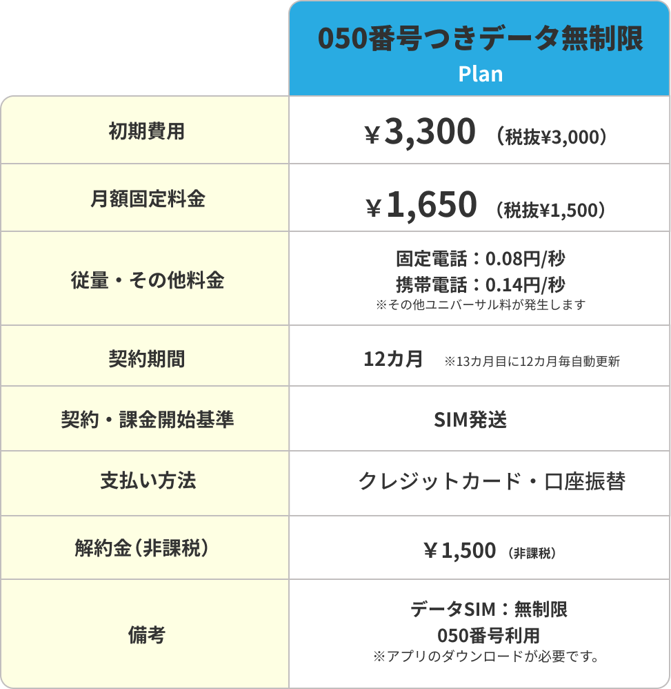 衝撃！どこよりもSIM ネットと通話が月額1,500円で無制限