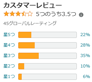 【騙されるな】クリアストロングショットアルファの嘘！口コミの真実