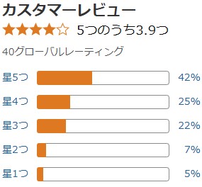 トトノエライトが学割より安くなりました！知らなきゃ損するお得情報