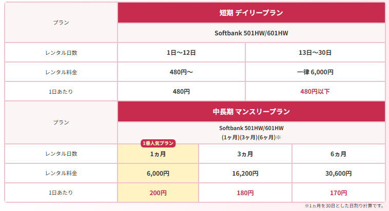 グローバルモバイルいつ届く？ 待たずに海外旅行へ出発できる理由とは