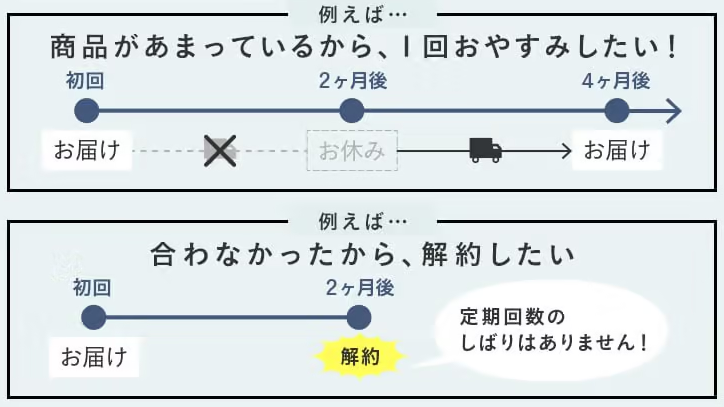 お得な秘訣！haruシャンプーお試しトライアルセットで変わる髪質