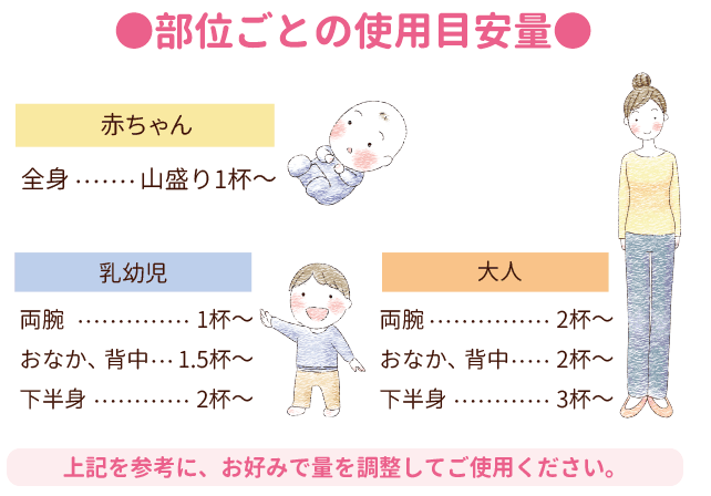 【アトピー肌の救世主】みんなの肌潤糖アトケアタイプの効果がすごい！