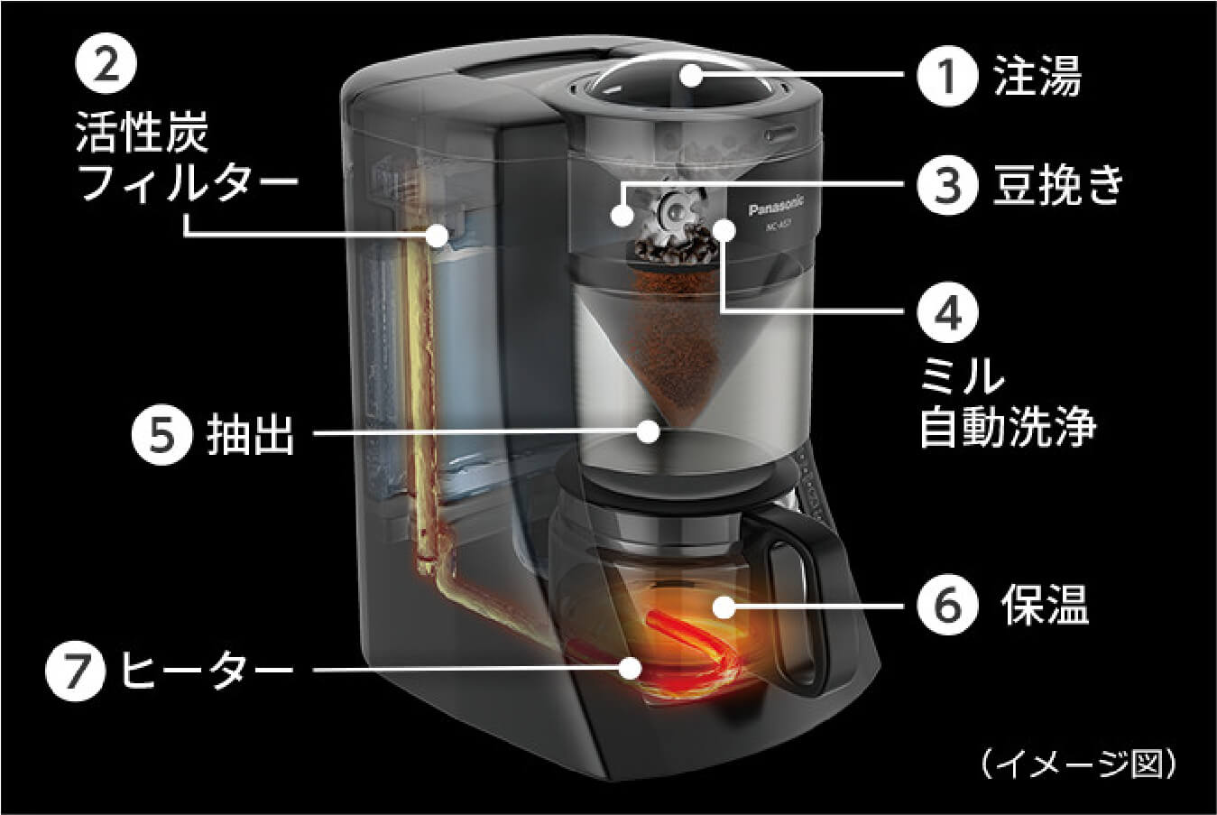 パナソニックのサブスクで新品家電が届く！自宅がカフェに