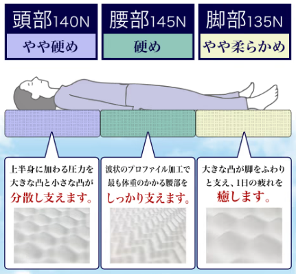 【雲のやすらぎプレミアム】三つ折り どっちが上？ 驚きの事実が明らかに！