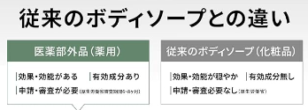 NULL ボディソープ一番安くどこで売ってる？取扱店を徹底調査！