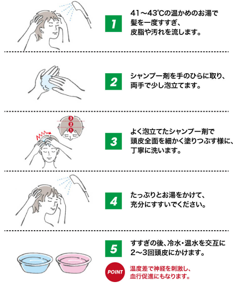 【お得な定期便】リーブ21アクティシャンプーR口コミでわかる効果