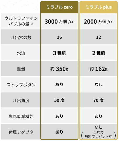 【真相】ミラブルゼロのCMが「気持ち悪い」のは歯が原因だった！？