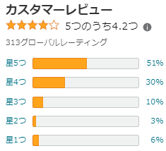 辻ちゃん絶賛！買ってよかった油が飛び散らない天ぷら鍋｜富士ホーロー