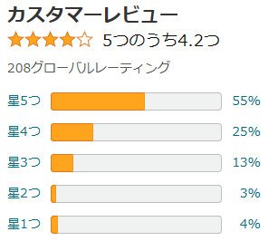 【真実】メルヴィータのアルガンオイルで毛穴が詰まるって本当？