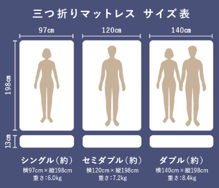 【雲のやすらぎプレミアム】三つ折り どっちが上？ 驚きの事実が明らかに！