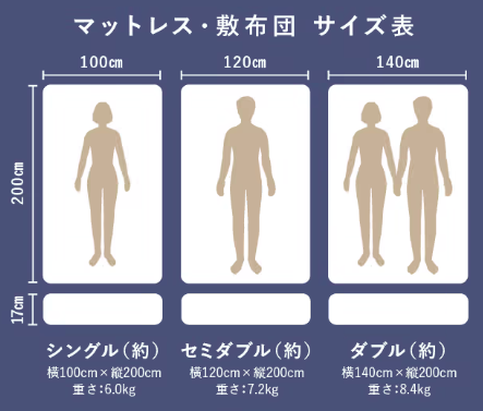 【雲のやすらぎプレミアム】三つ折り どっちが上？ 驚きの事実が明らかに！