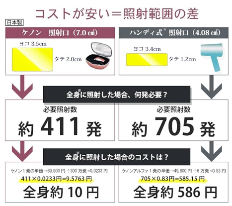 【超お得】ケノンを安く安全にどこで買う？どこの国？知恵袋で徹底解説