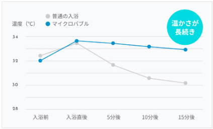 【必見】ミラバスで汚い肌や体臭とサヨナラ！お手入れ秘訣